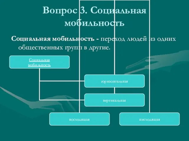 Вопрос 3. Социальная мобильность Социальная мобильность - переход людей из одних общественных групп в другие.