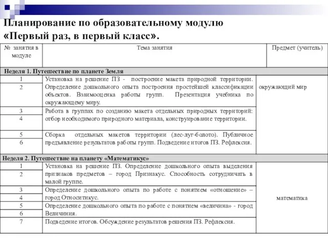 Планирование по образовательному модулю «Первый раз, в первый класс».