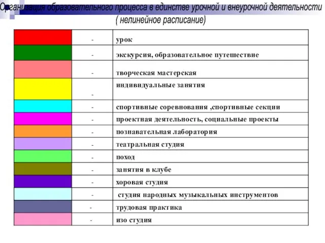 Организация образовательного процесса в единстве урочной и внеурочной деятельности ( нелинейное расписание)
