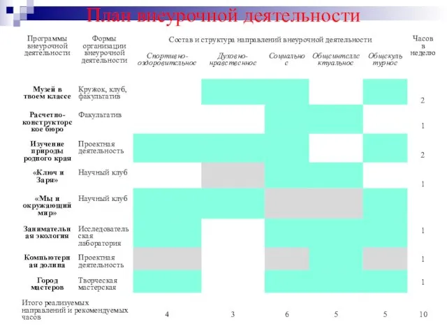 План внеурочной деятельности