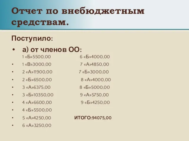 Отчет по внебюджетным средствам. Поступило: а) от членов ОО: 1 «Б»5500,00 6