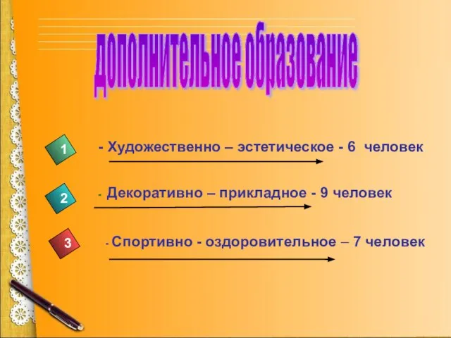 1 2 3 - Декоративно – прикладное - 9 человек - Спортивно