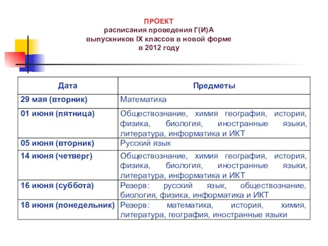 ПРОЕКТ расписания проведения Г(И)А выпускников IX классов в новой форме в 2012 году