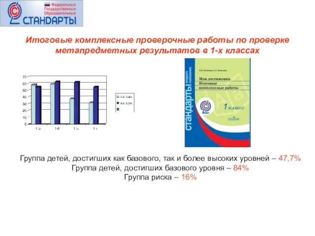 Итоговые комплексные проверочные работы по проверке метапредметных результатов в 1-х классах Группа