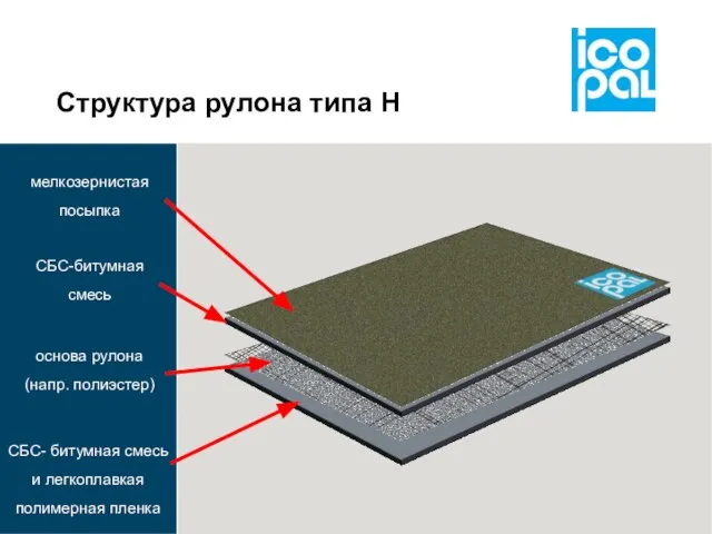 Структура рулона типа Н СБС- битумная смесь и легкоплавкая полимерная пленка основа