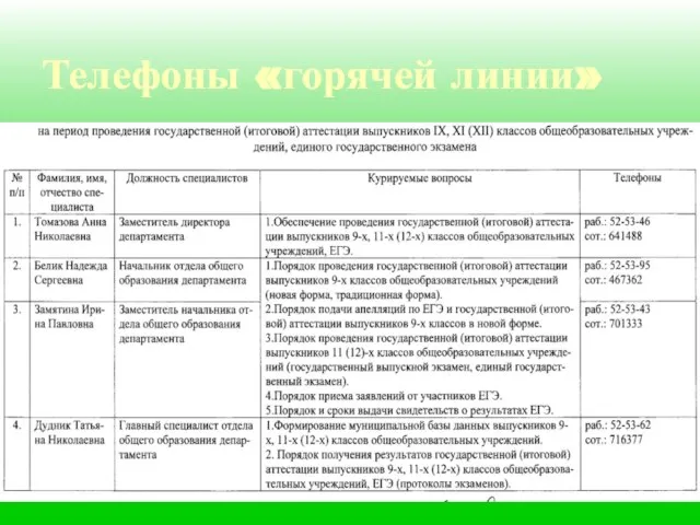 Телефоны «горячей линии»