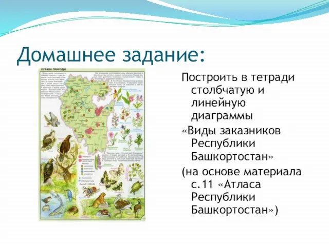 Домашнее задание: Построить в тетради столбчатую и линейную диаграммы «Виды заказников Республики