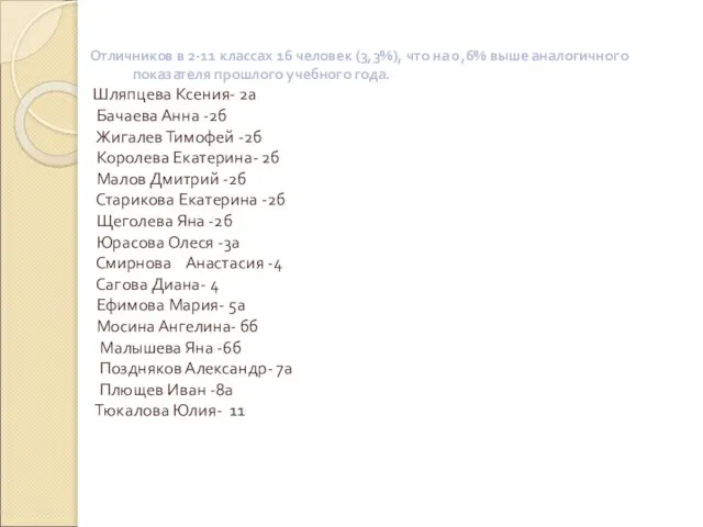 Отличников в 2-11 классах 16 человек (3,3%), что на 0,6% выше аналогичного