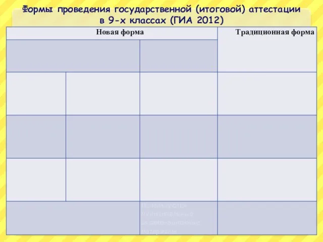 Формы проведения государственной (итоговой) аттестации в 9-х классах (ГИА 2012)