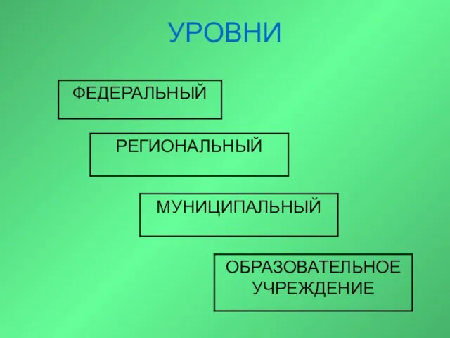 УРОВНИ