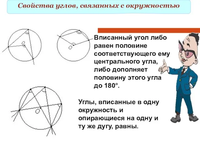 Свойства углов, связанных с окружностью Вписанный угол либо равен половине соответствующего ему