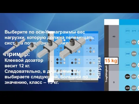 Нагрузка Выберите по оси-Y диаграммы вес нагрузки, которую должна перемещать система позиционирования.