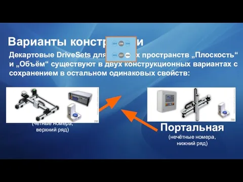 Варианты конструкции Декартовые DriveSets для рабочих пространств „Плоскость“ и „Объём“ существуют в