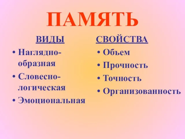 ПАМЯТЬ ВИДЫ Наглядно-образная Словесно-логическая Эмоциональная СВОЙСТВА Объем Прочность Точность Организованность