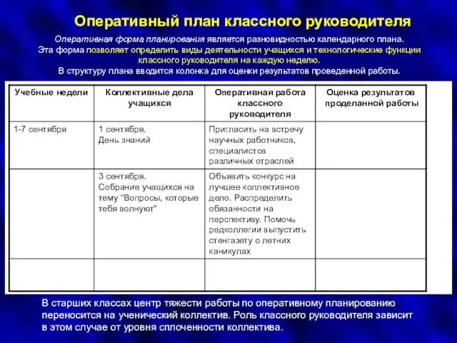 Оперативный план классного руководителя Оперативная форма планирования является разновидностью календарного плана. Эта