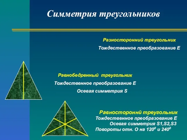 Симметрия треугольников Равностороннй треугольник Тождественное преобразование Е Осевая симметрия S1,S2,S3 Повороты отн.