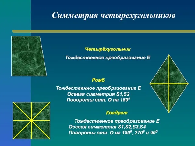 Симметрия четырехугольников Четырёхугольник Тождественное преобразование Е Ромб Тождественное преобразование Е Осевая симметрия