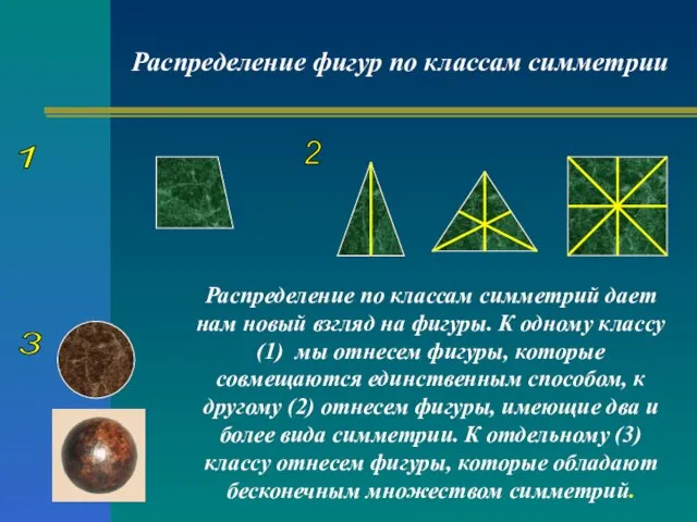 Распределение фигур по классам симметрии Распределение по классам симметрий дает нам новый