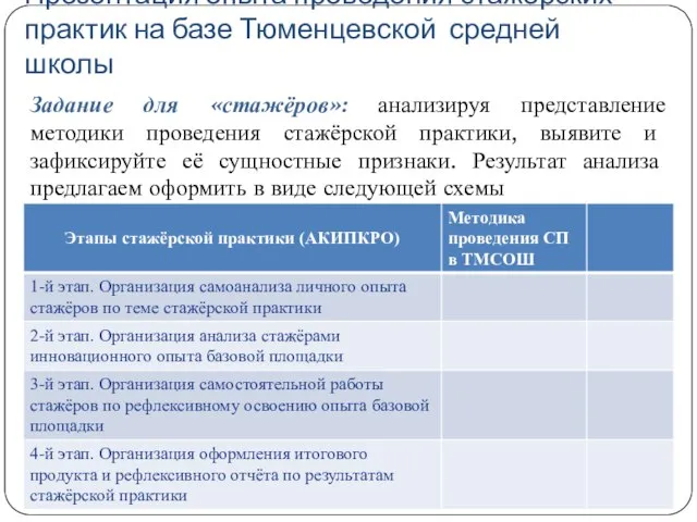 Презентация опыта проведения стажёрских практик на базе Тюменцевской средней школы Задание для