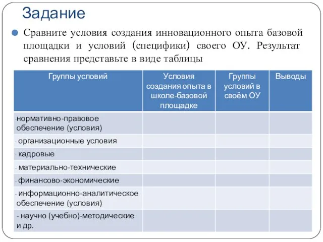 Задание Сравните условия создания инновационного опыта базовой площадки и условий (специфики) своего