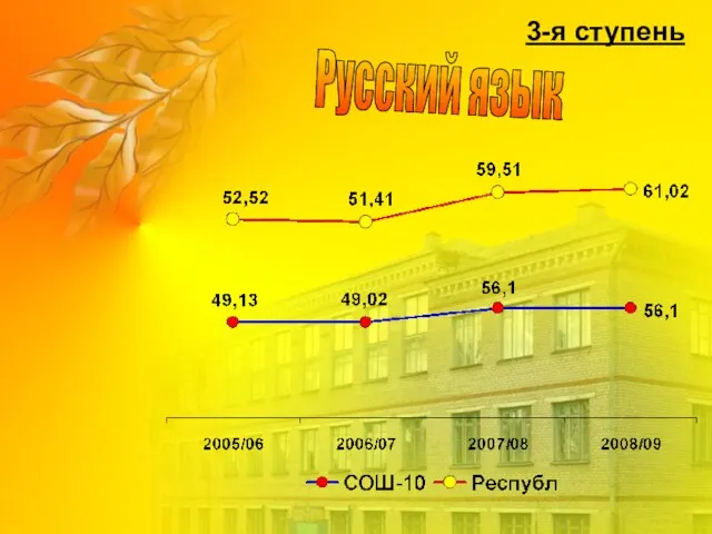 Русский язык 3-я ступень