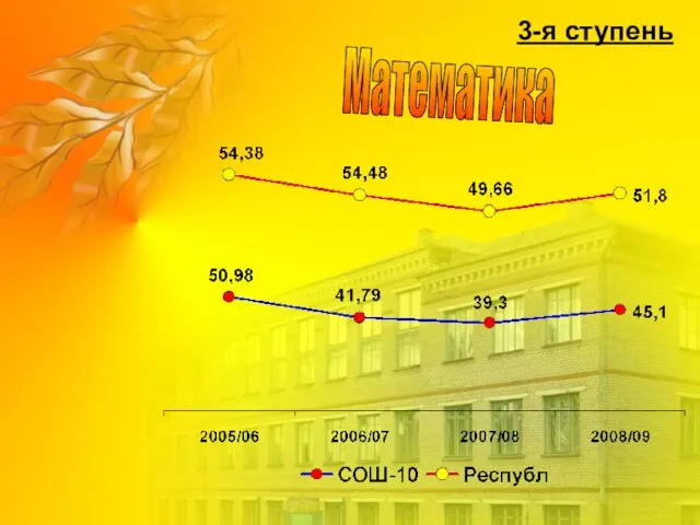 Математика 3-я ступень