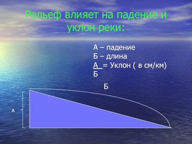 Рельеф влияет на падение и уклон реки: А Б А – падение