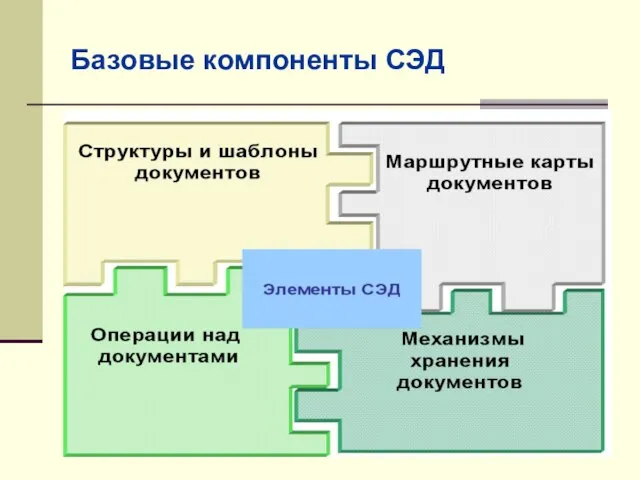 Базовые компоненты СЭД