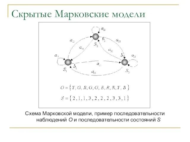 Скрытые Марковские модели Схема Марковской модели, пример последовательности наблюдений O и последовательности состояний S