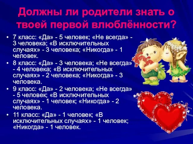 Должны ли родители знать о твоей первой влюблённости? 7 класс: «Да» -