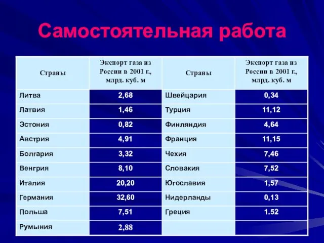 Самостоятельная работа