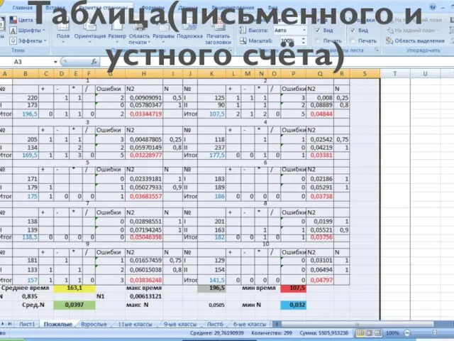 Таблица(письменного и устного счёта)