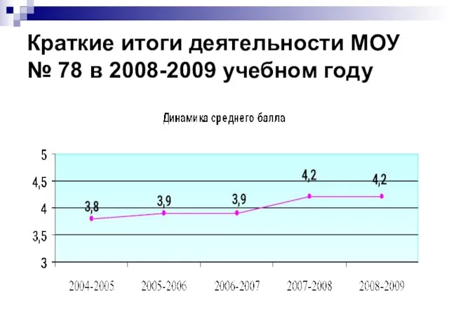 Краткие итоги деятельности МОУ № 78 в 2008-2009 учебном году