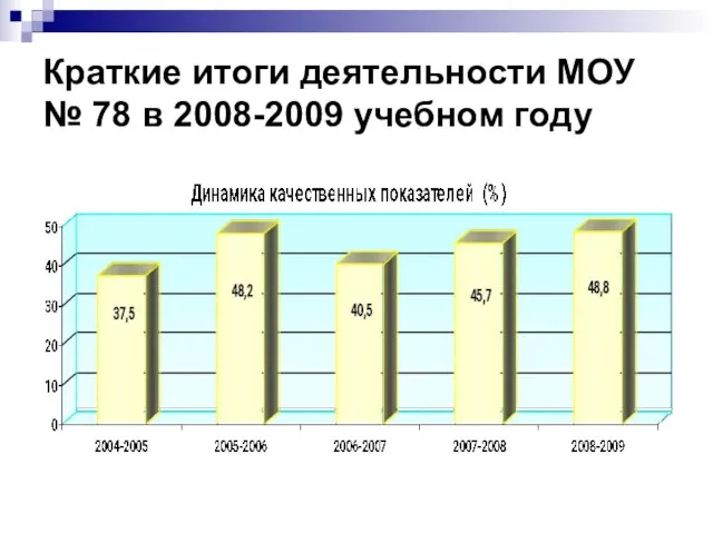 Краткие итоги деятельности МОУ № 78 в 2008-2009 учебном году