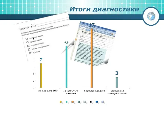 Итоги диагностики