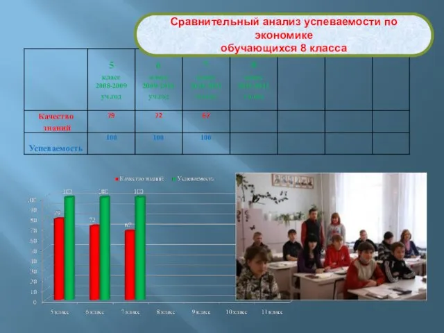 Сравнительный анализ успеваемости по экономике обучающихся 8 класса