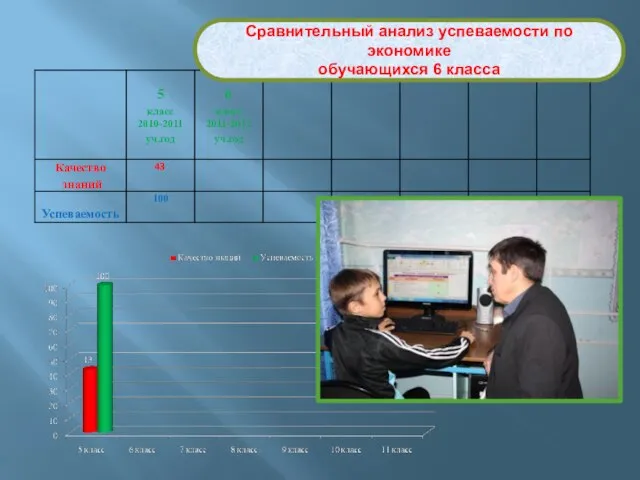 Сравнительный анализ успеваемости по экономике обучающихся 6 класса