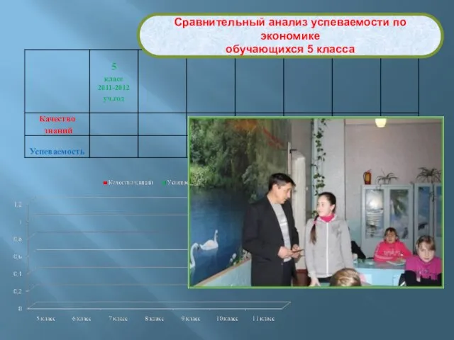 Сравнительный анализ успеваемости по экономике обучающихся 5 класса