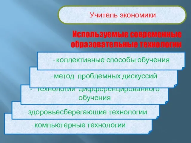 - компьютерные технологии Используемые современные образовательные технологии Учитель экономики - здоровьесберегающие технологии