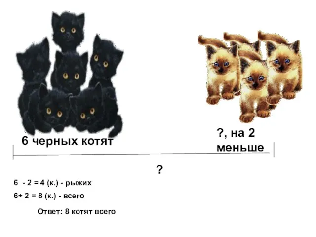 6 черных котят ?, на 2 меньше ? 6 - 2 =