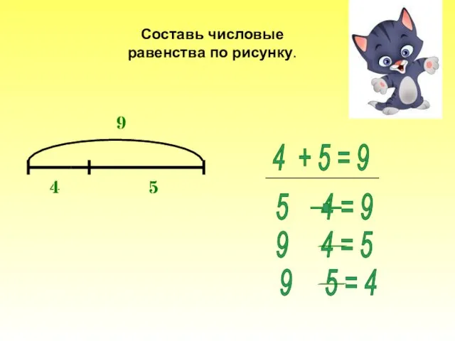 Составь числовые равенства по рисунку. 9 4 5 4 + 5 =