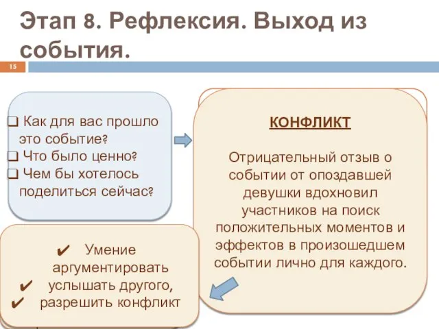 Этап 8. Рефлексия. Выход из события. Как для вас прошло это событие?