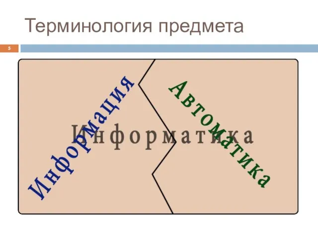 Терминология предмета