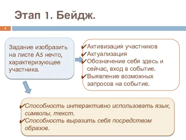 Этап 1. Бейдж. Задание изобразить на листе А5 нечто, характеризующее участника. Активизация