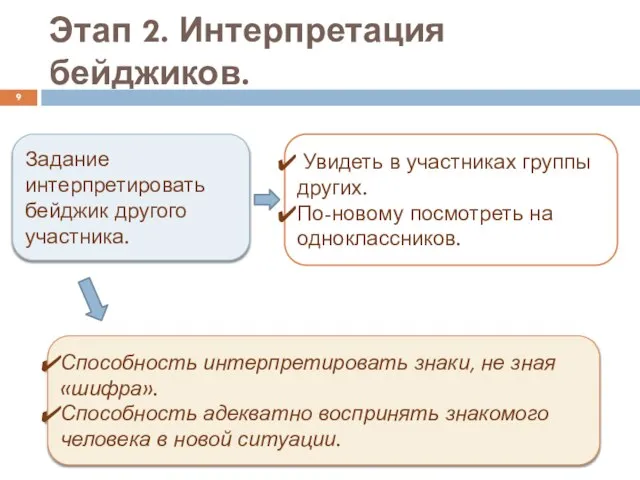 Этап 2. Интерпретация бейджиков. Задание интерпретировать бейджик другого участника. Увидеть в участниках