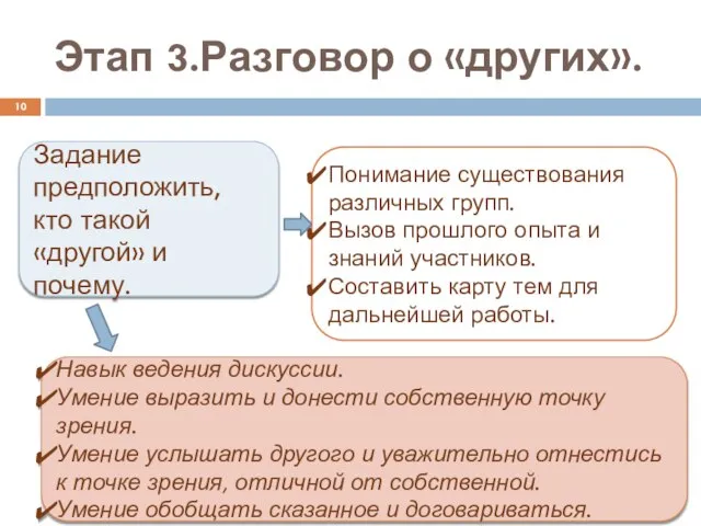 Этап 3.Разговор о «других». Задание предположить, кто такой «другой» и почему. Понимание