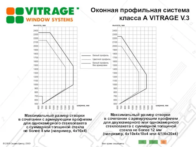 Оконная профильная система класса А VITRAGE V.3 © 2009 СервисЦентр, ООО Все