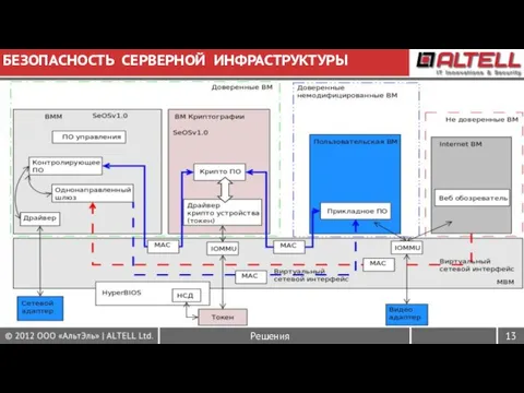 БЕЗОПАСНОСТЬ СЕРВЕРНОЙ ИНФРАСТРУКТУРЫ