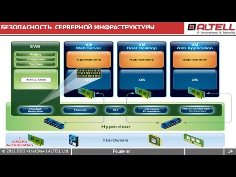 БЕЗОПАСНОСТЬ СЕРВЕРНОЙ ИНФРАСТРУКТУРЫ