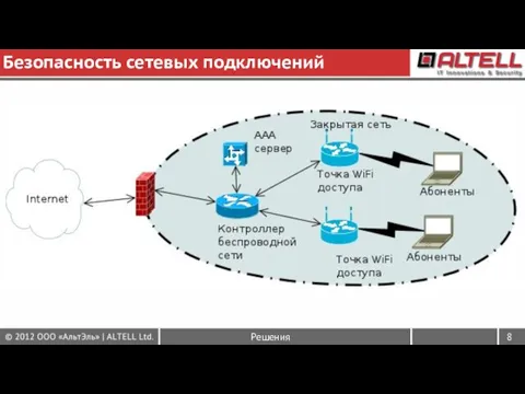 Безопасность сетевых подключений